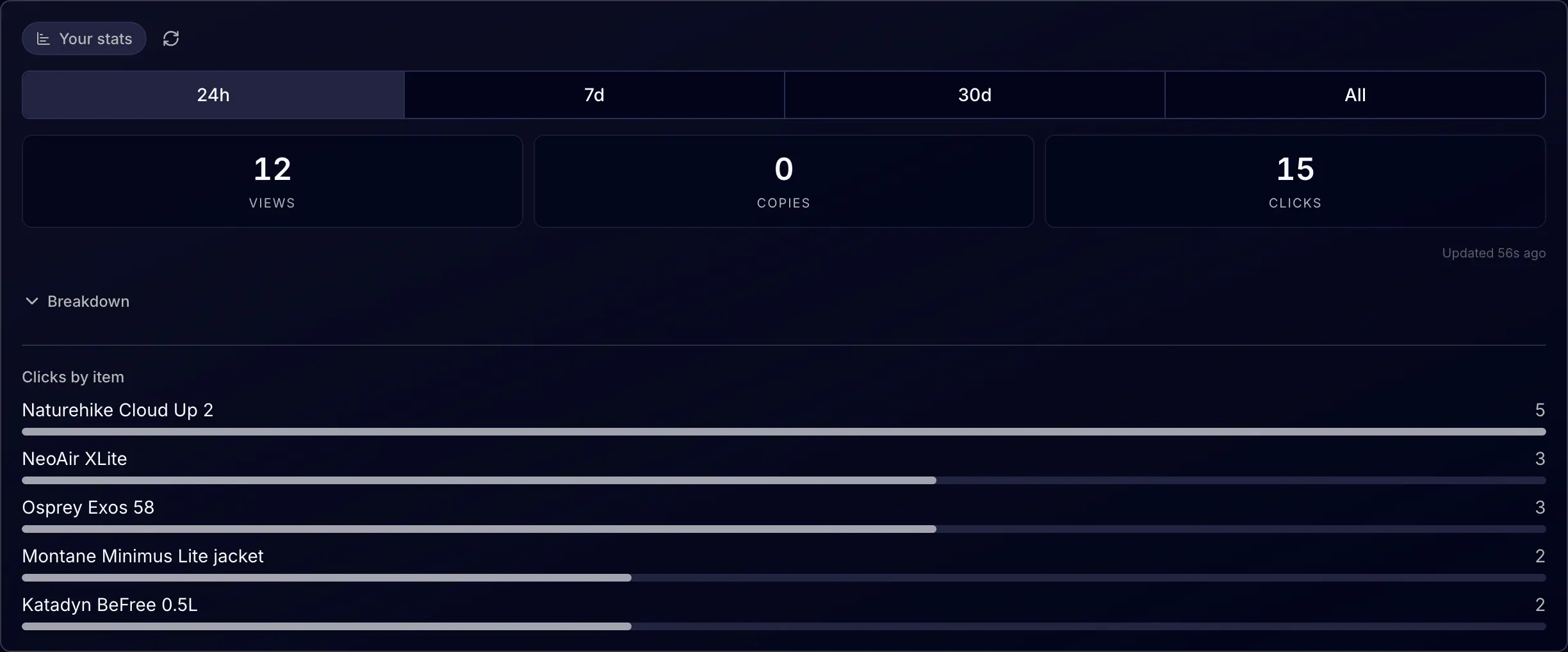 Creator analytics panel showing views, copies, and affiliate clicks